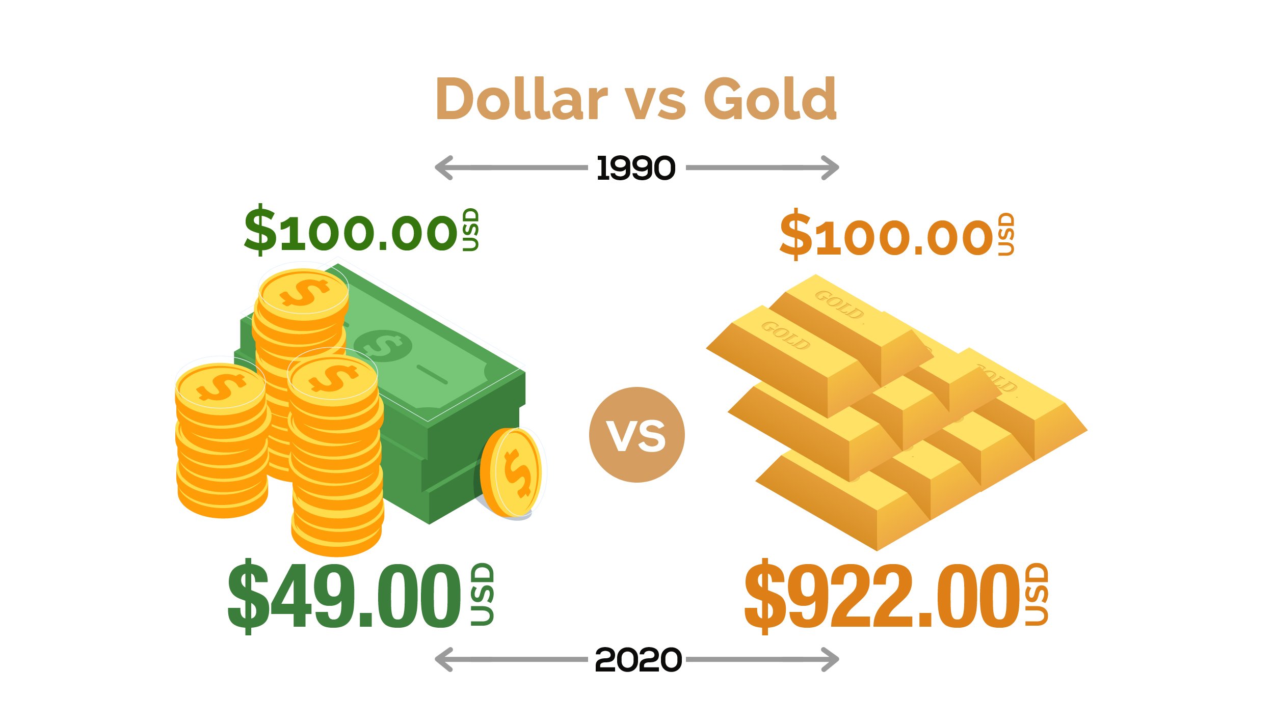 Why Gold Decline Today